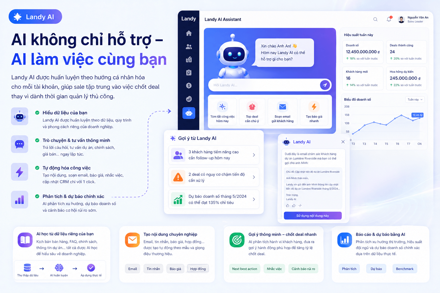 AI Dashboard CRM bất động sản